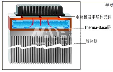 羅氏熒光定量PCR儀 LightCycler 480II