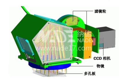 羅氏熒光定量PCR儀 LightCycler 480II