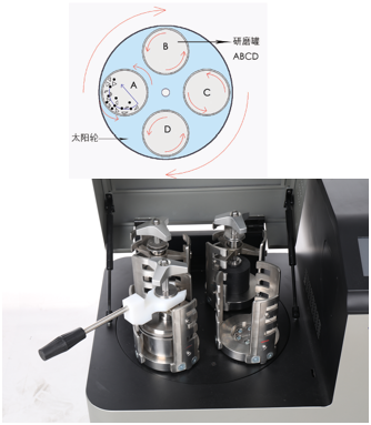 行星式球磨儀BM40/BM6 Pro